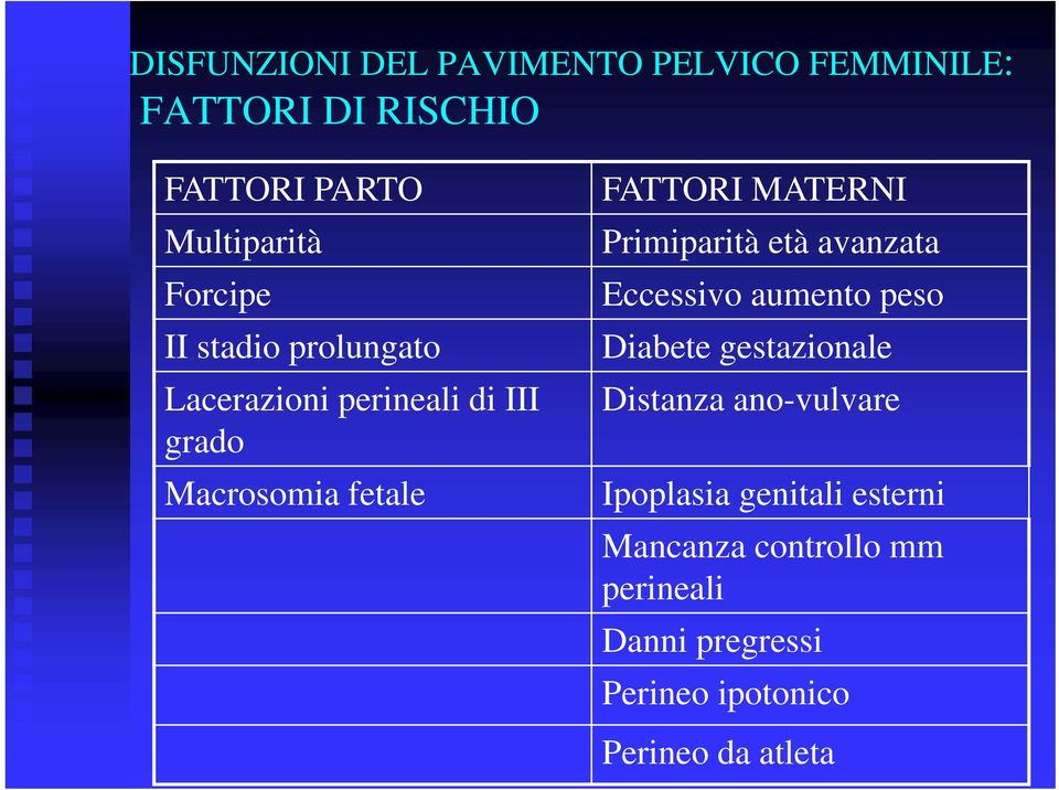 MATERNI Primiparità età avanzata Eccessivo aumento peso Diabete gestazionale Distanza