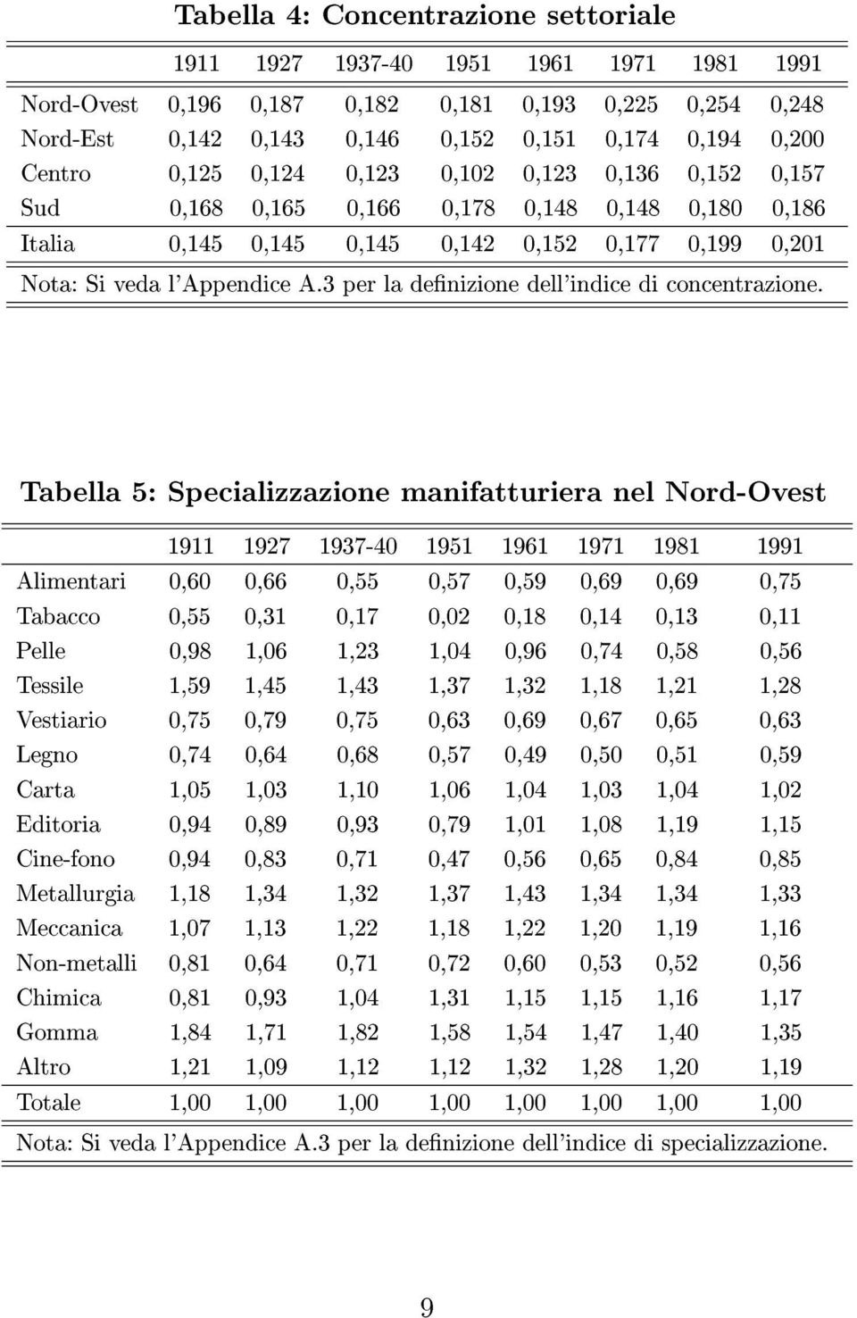 3 per la denizione dell'indice di concentrazione.