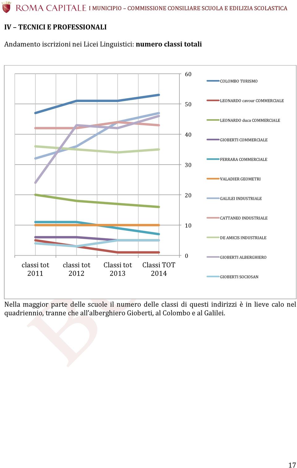 1 CATTANEO INDUSTRIALE DE AMICIS INDUSTRIALE classi tot 211 classi tot 212 Classi tot 213 Classi TOT 214 GIOBERTI ALBERGHIERO GIOBERTI SOCIOSAN Nella maggior