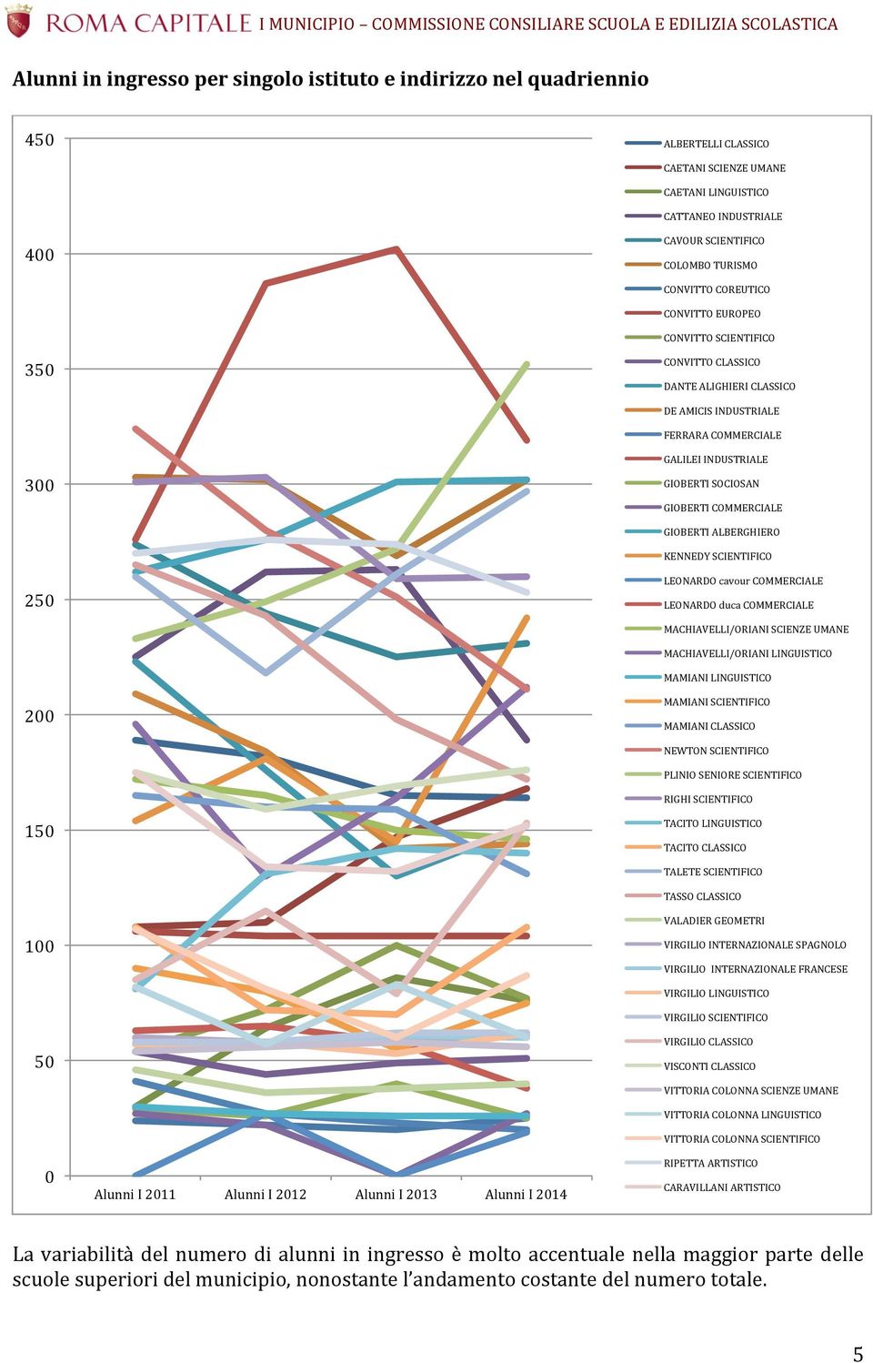 GIOBERTI ALBERGHIERO KENNEDY SCIENTIFICO 25 LEONARDO cavour COMMERCIALE LEONARDO duca COMMERCIALE MACHIAVELLI/ORIANI SCIENZE UMANE MACHIAVELLI/ORIANI LINGUISTICO MAMIANI LINGUISTICO 2 MAMIANI