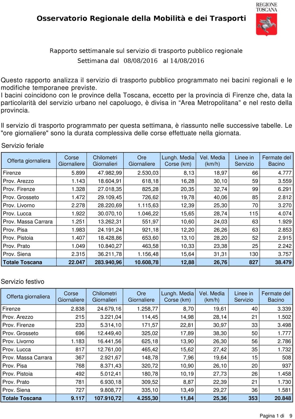 I bacini coincidono con le province della Toscana, eccetto per la provincia di Firenze che, data la particolarità del servizio urbano nel capoluogo, è divisa in Area Metropolitana e nel resto della