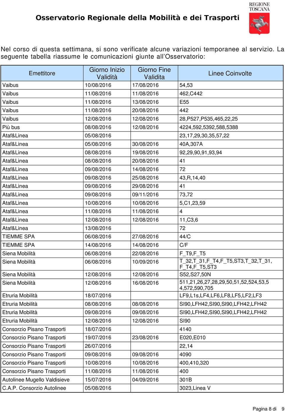 Vaibus 11/08/2016 13/08/2016 E55 Vaibus 11/08/2016 20/08/2016 442 Linee Coinvolte Vaibus 12/08/2016 12/08/2016 28,P527,P535,465,22,25 Più bus 08/08/2016 12/08/2016 4224,52,532,588,5388 Ataf&Linea