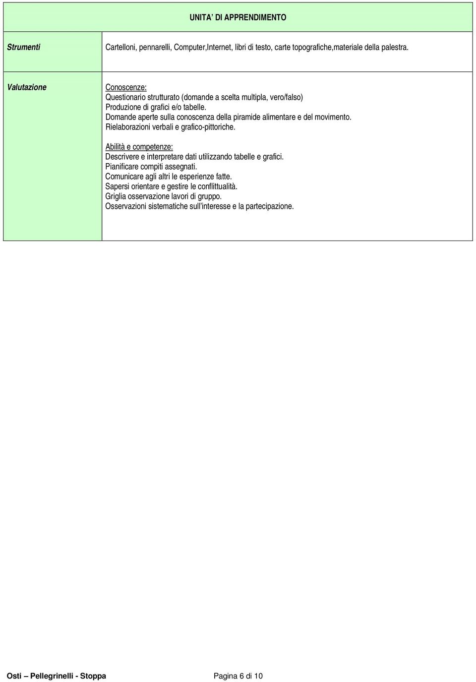 Dmande aperte sulla cnscenza della piramide alimentare e del mviment. Rielabrazini verbali e grafic-pittriche.