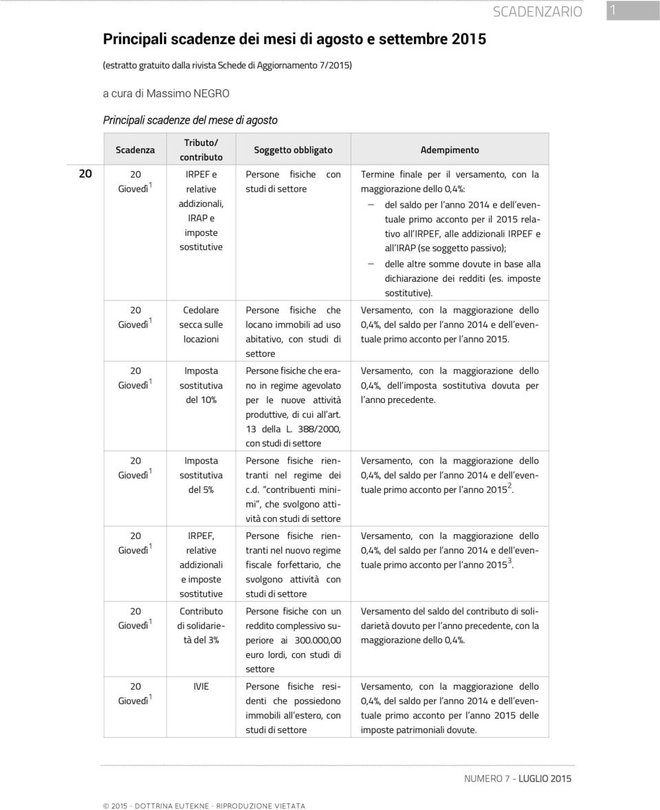 dell eventuale primo acconto per il 15 relativo all IRPEF, alle addizionali IRPEF e all IRAP (se soggetto passivo); delle altre somme dovute in base alla dichiarazione dei redditi (es.