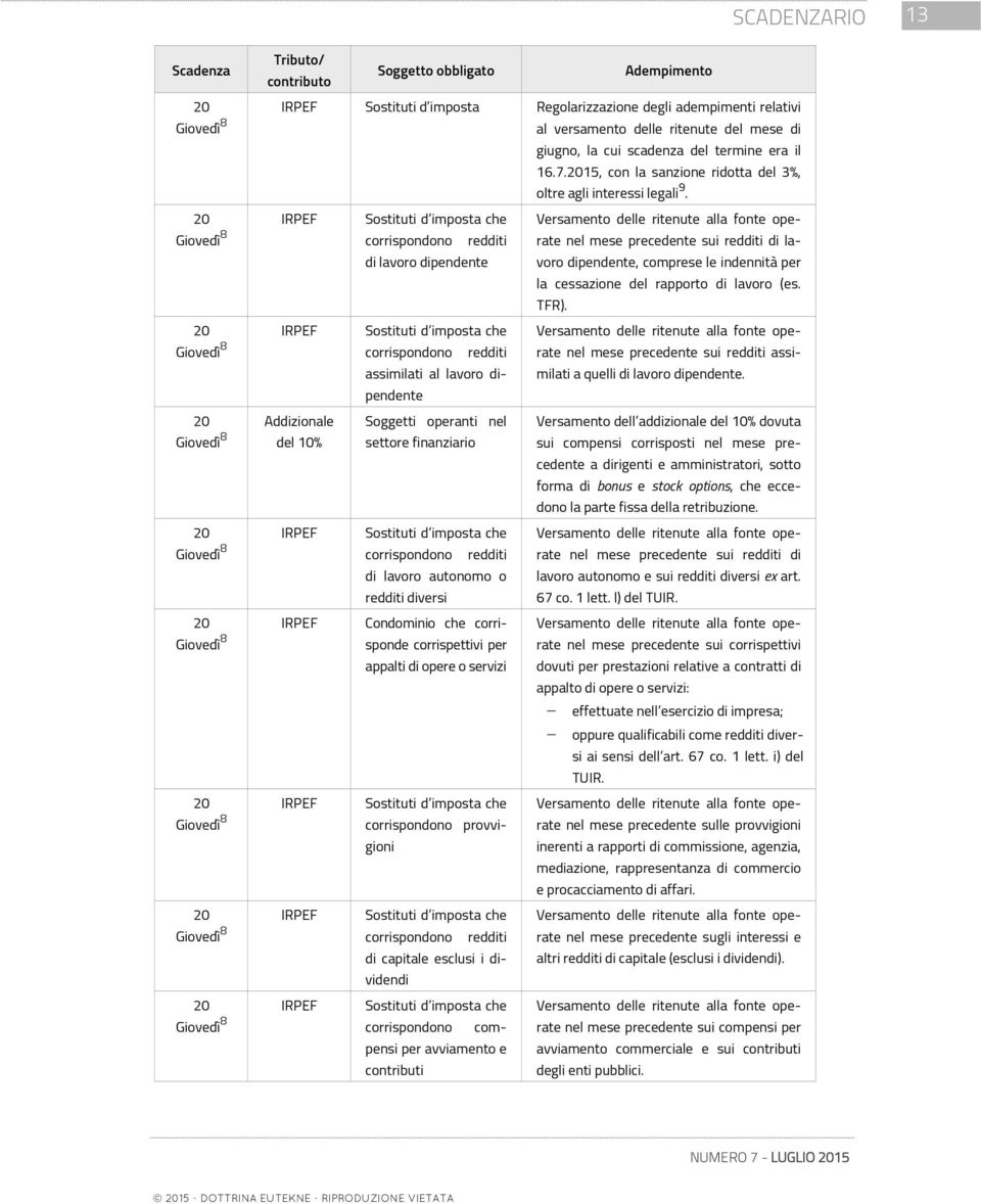 IRPEF Sostituti d imposta che corrispondono redditi di lavoro dipendente IRPEF Sostituti d imposta che corrispondono redditi assimilati al lavoro dipendente Versamento delle ritenute alla fonte