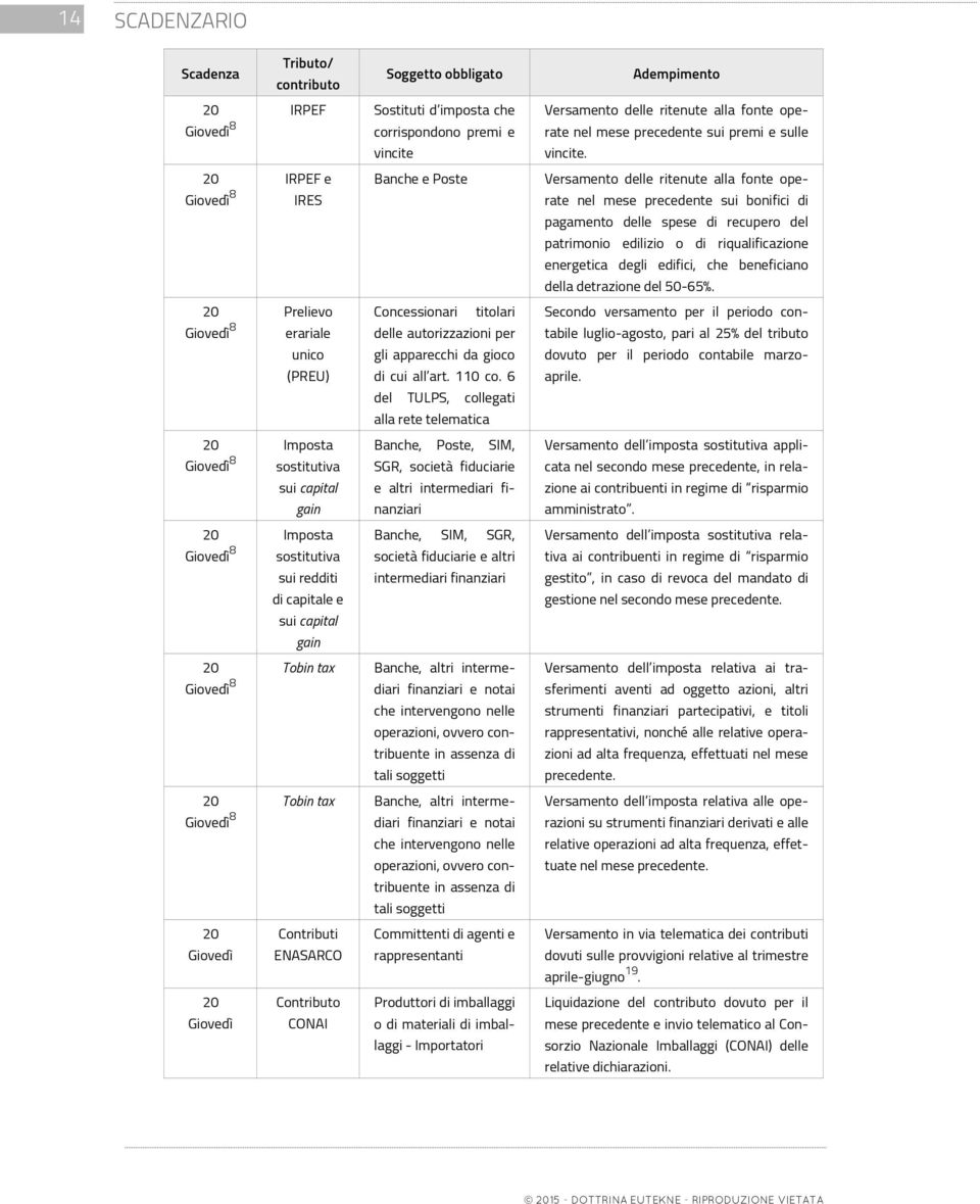 6 del TULPS, collegati alla rete telematica Banche, Poste, SIM, SGR, società fiduciarie e altri intermediari finanziari Banche, SIM, SGR, società fiduciarie e altri intermediari finanziari Tobin tax