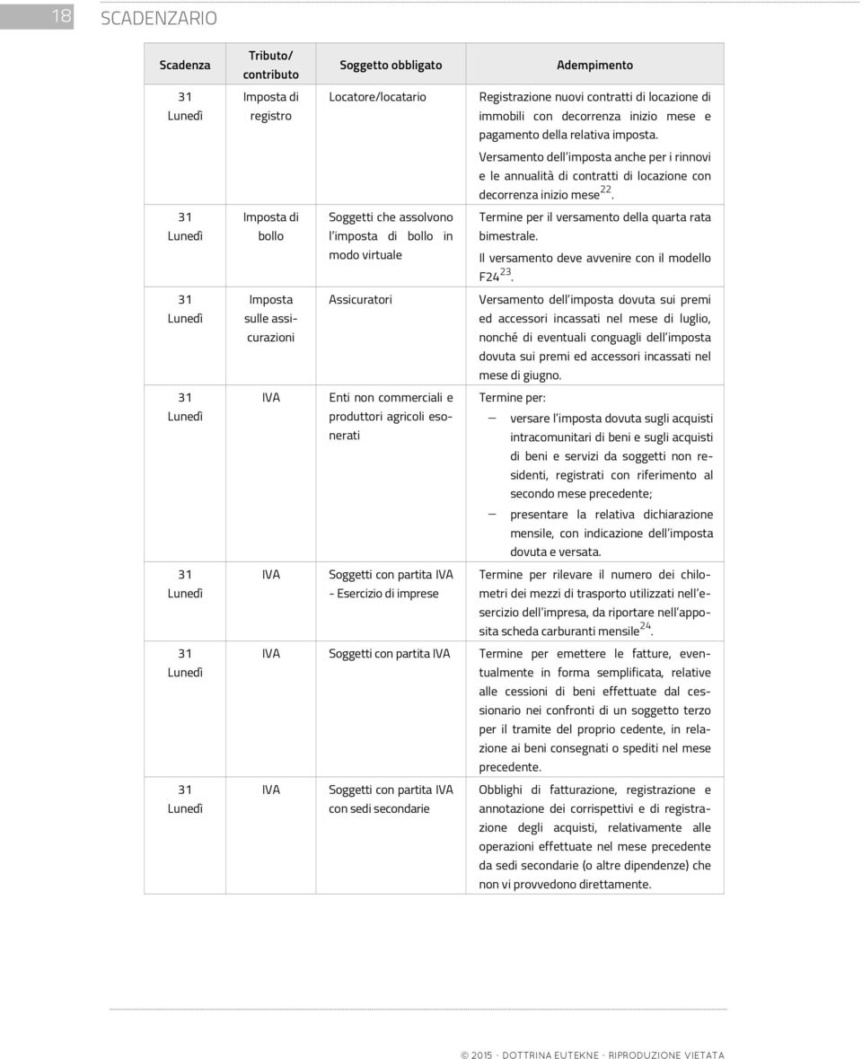 31 Imposta di Soggetti che assolvono Termine per il versamento della quarta rata bollo l imposta di bollo in bimestrale. modo virtuale Il versamento deve avvenire con il modello F24 23.