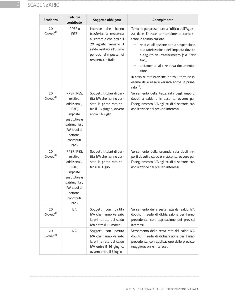 (c.d. exit tax ); unitamente alla relativa documentazione. In caso di rateizzazione, entro il termine in esame deve essere versata anche la prima rata 12.