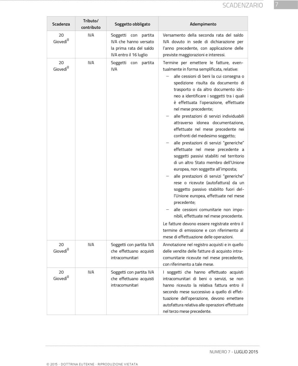 Termine per emettere le fatture, eventualmente in forma semplificata, relative: alle cessioni di beni la cui consegna o spedizione risulta da documento di trasporto o da altro documento idoneo a