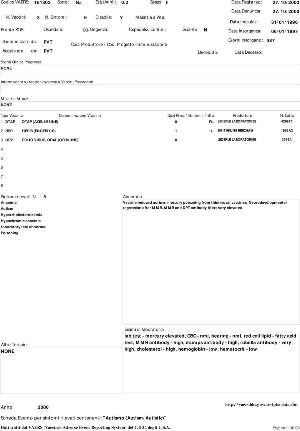 : 1 DTAP DTAP (ACEL-IMUNE) 2 HEP HEP B (ENGERIX-B) OPV POLIO VIRUS, ORAL (ORIMUNE) 0 RL LEDERLE LABORATORIES 2990 1 LL SMITHKLINE BEECHAM 19A2 0 LEDERLE LABORATORIES 0A Sintomi rilevati N.