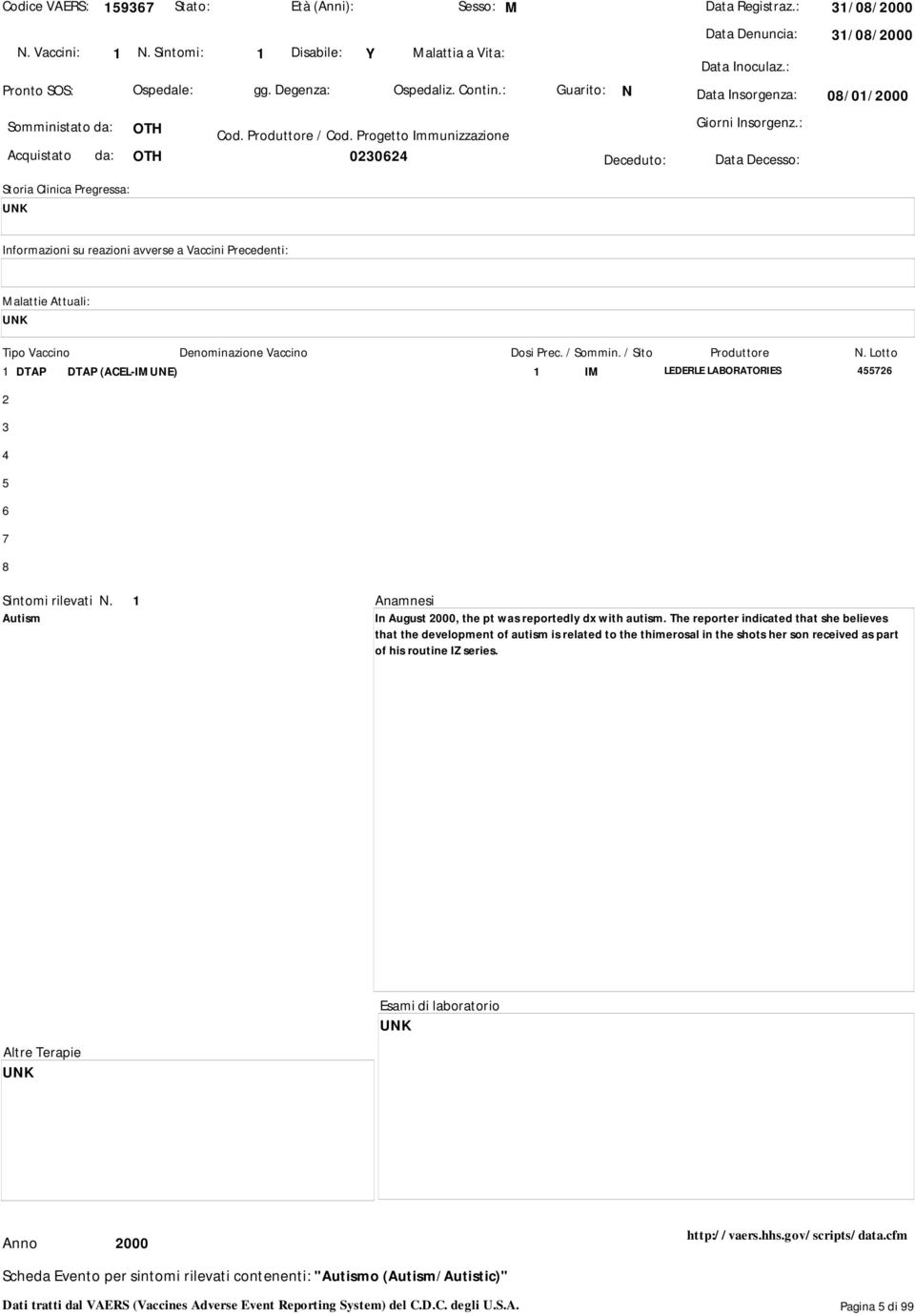 : Data Insorgenza: 0/01/ Giorni Insorgenz.: UNK 1 DTAP DTAP (ACEL-IMUNE) 1 IM LEDERLE LABORATORIES 2 2 Sintomi rilevati N.