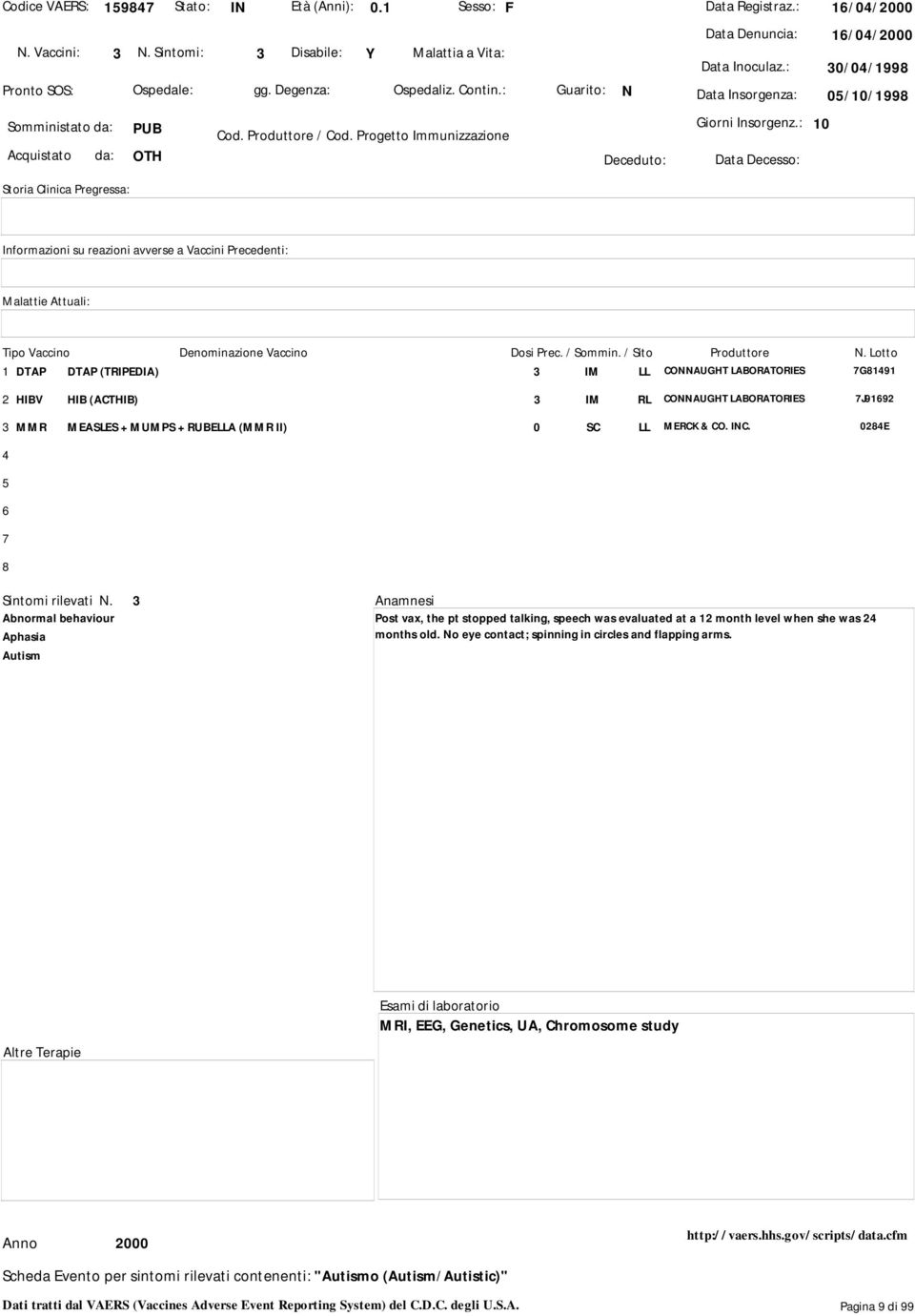 : 10 Acquistato da: OTH 1 DTAP DTAP (TRIPEDIA) 2 HIBV HIB (ACTHIB) IM LL CONNAUGHT LABORATORIES G191 IM RL CONNAUGHT LABORATORIES J9192 MMR MEASLES + MUMPS + RUBELLA (MMR II) 0 SC LL MERCK &