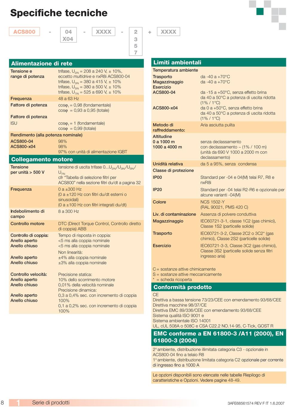 0,95 (totale) cosϕ 1 = 1 (fondamentale) cosϕ = 0,99 (totale) Rendimento (alla potenza nominale) ACS800-04 ACS800-x04 Collegamento motore Tensione per unità > 500 V Frequenza Indebolimento di campo