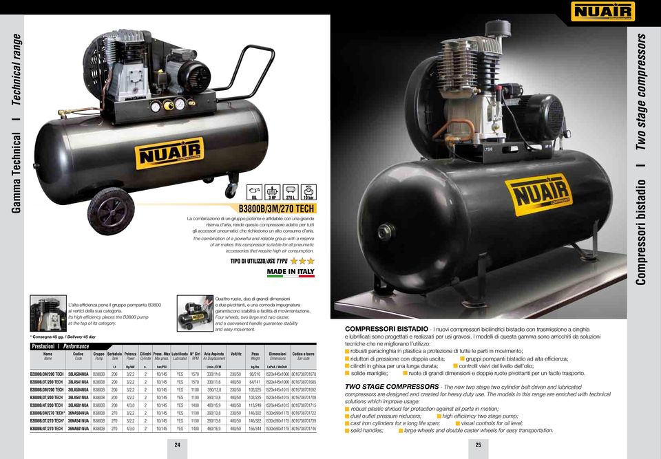 The combination of a powerful and reliable group with a reserve of air makes this compressor suitable for all pneumatic accessories that require high air consumption.
