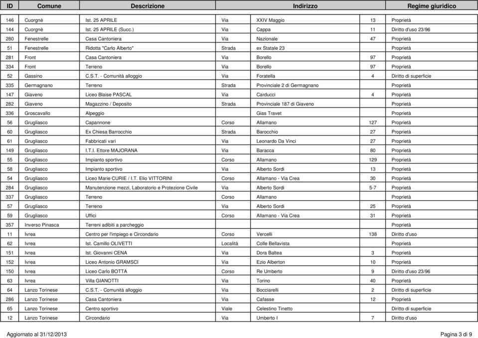 Borello 97 Proprietà 334 Front Te