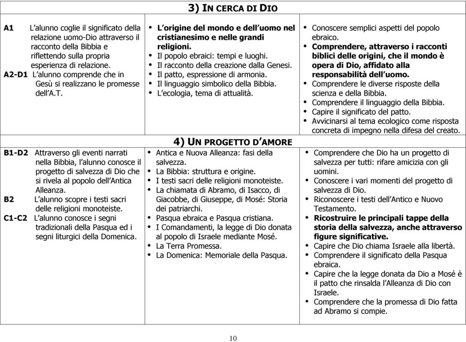 B1-D2 Attraverso gli eventi narrati nella Bibbia, l alunno conosce il progetto di salvezza di Dio che si rivela al popolo dell Antica Alleanza.