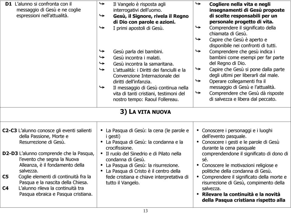 L attualità: i Diritti dei fanciulli e la Convenzione Internazionale dei diritti dell infanzia.