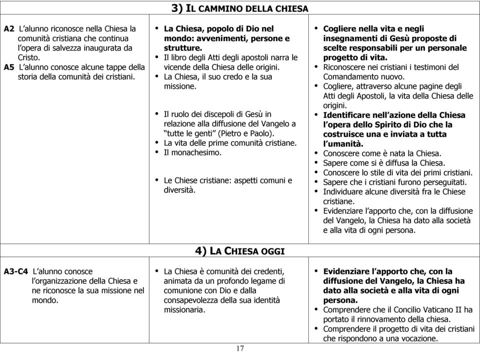 Il libro degli Atti degli apostoli narra le vicende della Chiesa delle origini. La Chiesa, il suo credo e la sua missione.