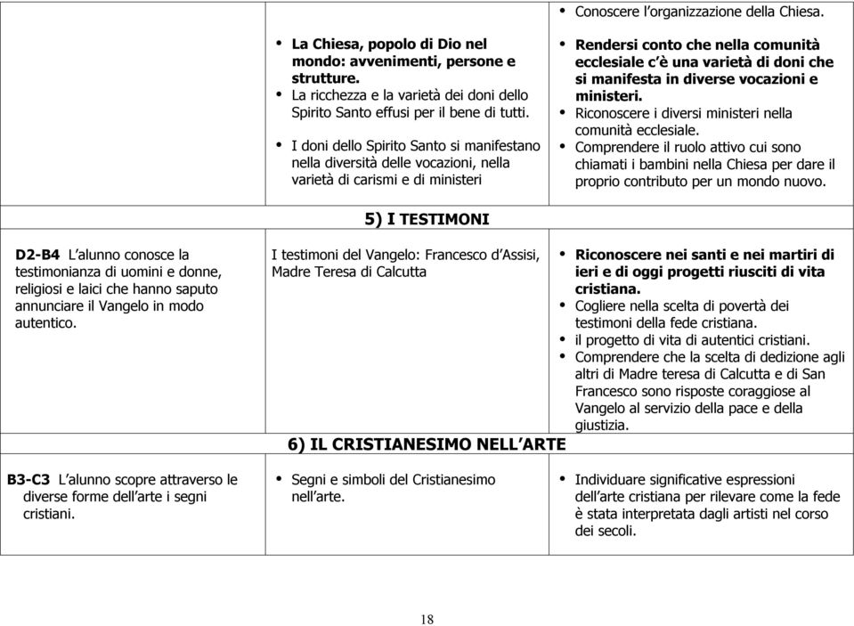 manifesta in diverse vocazioni e ministeri. Riconoscere i diversi ministeri nella comunità ecclesiale.