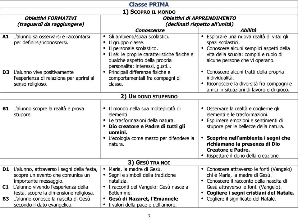 Classe PRIMA 1) SCOPRO IL MONDO Obiettivi di APPRENDIMENTO (declinati rispetto all unità) Conoscenze Gli ambienti/spazi scolastici. Il gruppo classe. Il personale scolastico.