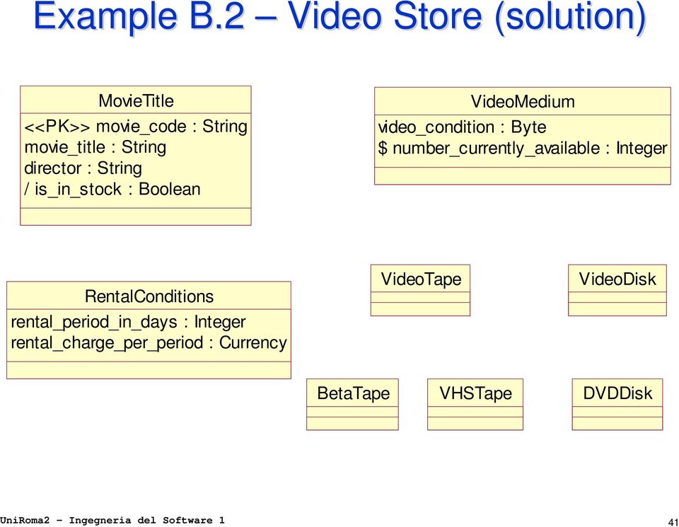 String / is_in_stock : Boolean VideoMedium video_condition : Byte $ number_currently_available