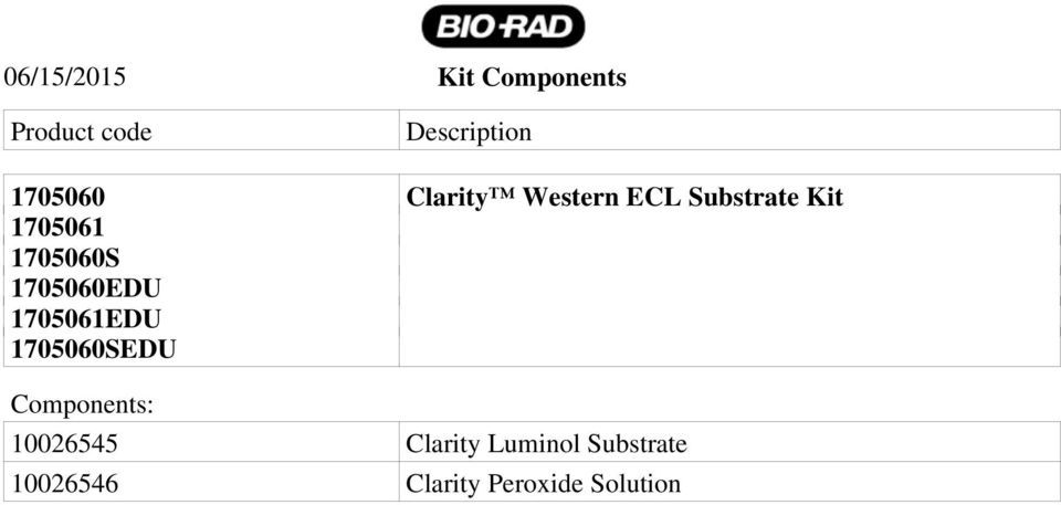 1705060S 1705060EDU 1705061EDU 1705060SEDU Components: