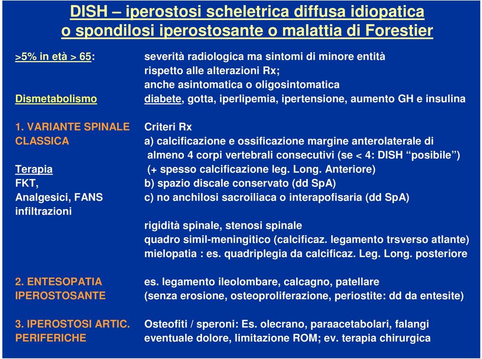 VARIANTE SPINALE Criteri Rx CLASSICA a) calcificazione e ossificazione margine anterolaterale di almeno 4 corpi vertebrali consecutivi (se < 4: DISH posibile ) Terapia (+ spesso calcificazione leg.