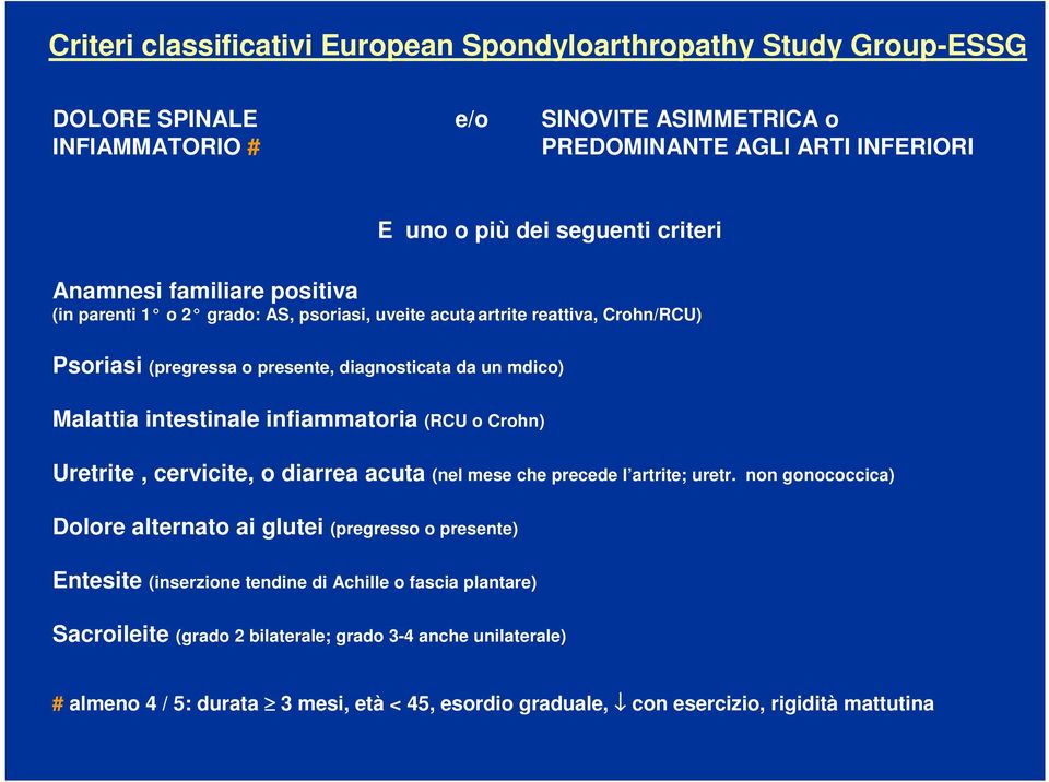 intestinale infiammatoria (RCU o Crohn) Uretrite, cervicite, o diarrea acuta (nel mese che precede l artrite; uretr.