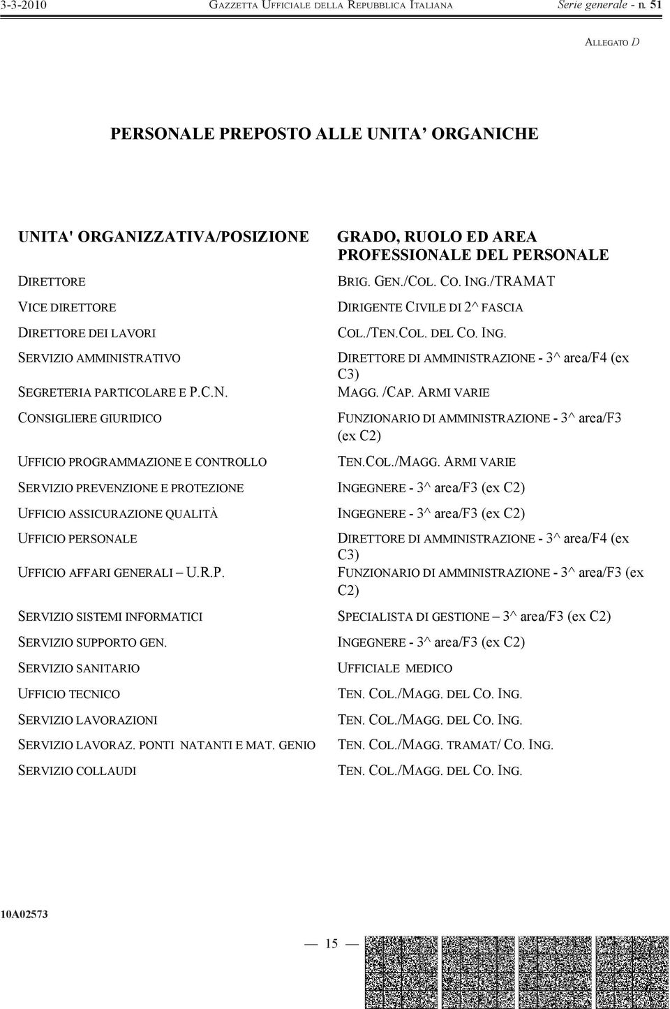 ARMI VARIE FUNZIONARIO DI AMMINISTRAZIONE - 3^ area/f3 (ex C2) UFFICIO PROGRAMMAZIONE E CONTROLLO TEN.COL./MAGG.