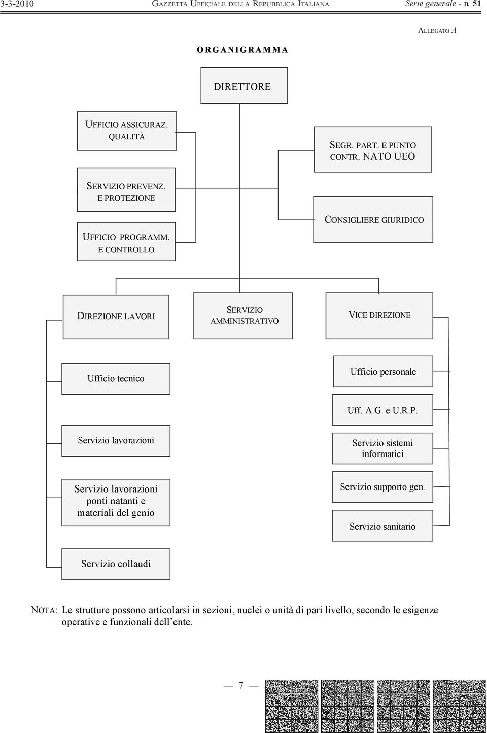 E CONTROLLO DIREZIONE LAVORI SERVIZIO AMMINISTRATIVO VICE DIREZIONE Ufficio tecnico Ufficio personale Uff. A.G. e U.R.P.