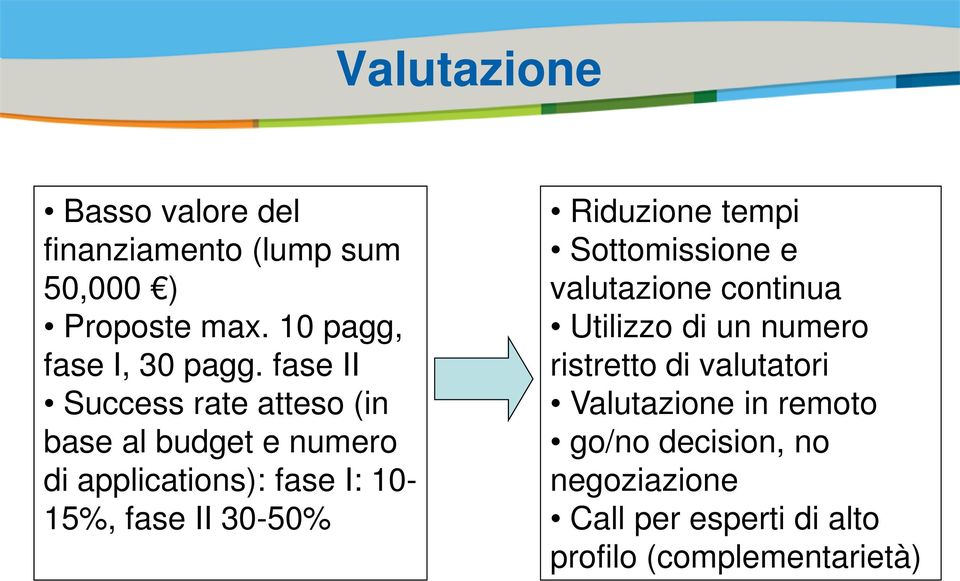 30-50% Riduzione tempi Sottomissione e valutazione continua Utilizzo di un numero ristretto di