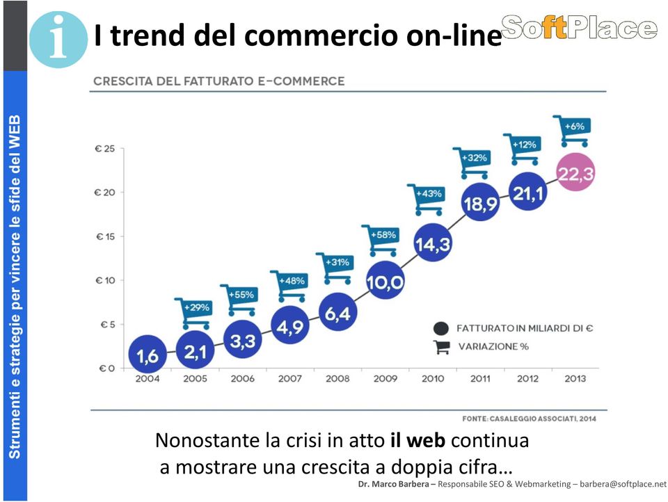 la crisi in atto il web