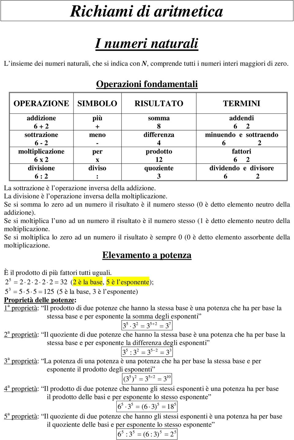 minuendo e sottraendo 6 fattori 6 dividendo e divisore 6 La sottrazione è l operazione inversa della addizione. La divisione è l operazione inversa della moltiplicazione.