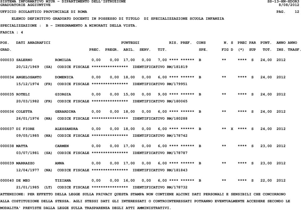 18,00 0,00 6,00 **** ****** B ** **** S 24,00 2012 15/12/1974 (FR) CODICE FISCALE **************** IDENTIFICATIVO RM/179951 000035 ROTELI GIORGIA 0,00 0,00 15,00 0,00 9,00 **** ****** B ** **** S