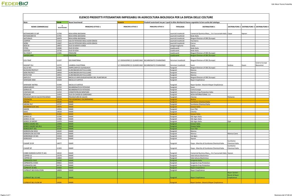 POTASSIO DEGLI ACIDI GRASSI acaricidi insetticidi Cerrus BIOX-M 14853 OLIO DI MENTA VERDE antigermogliante Cedax FITOIL 12046 OLIO DI SOIA coadiuvanti Xeda Italia KANTOR 13730 OLIO DI SOIA