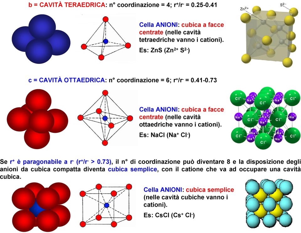 73 Cella ANIONI: cubica a facce centrate (nelle cavità ottaedriche vanno i cationi). Es: NaCl (Na + Cl ) Se r + è paragonabile a r (r + /r > 0.