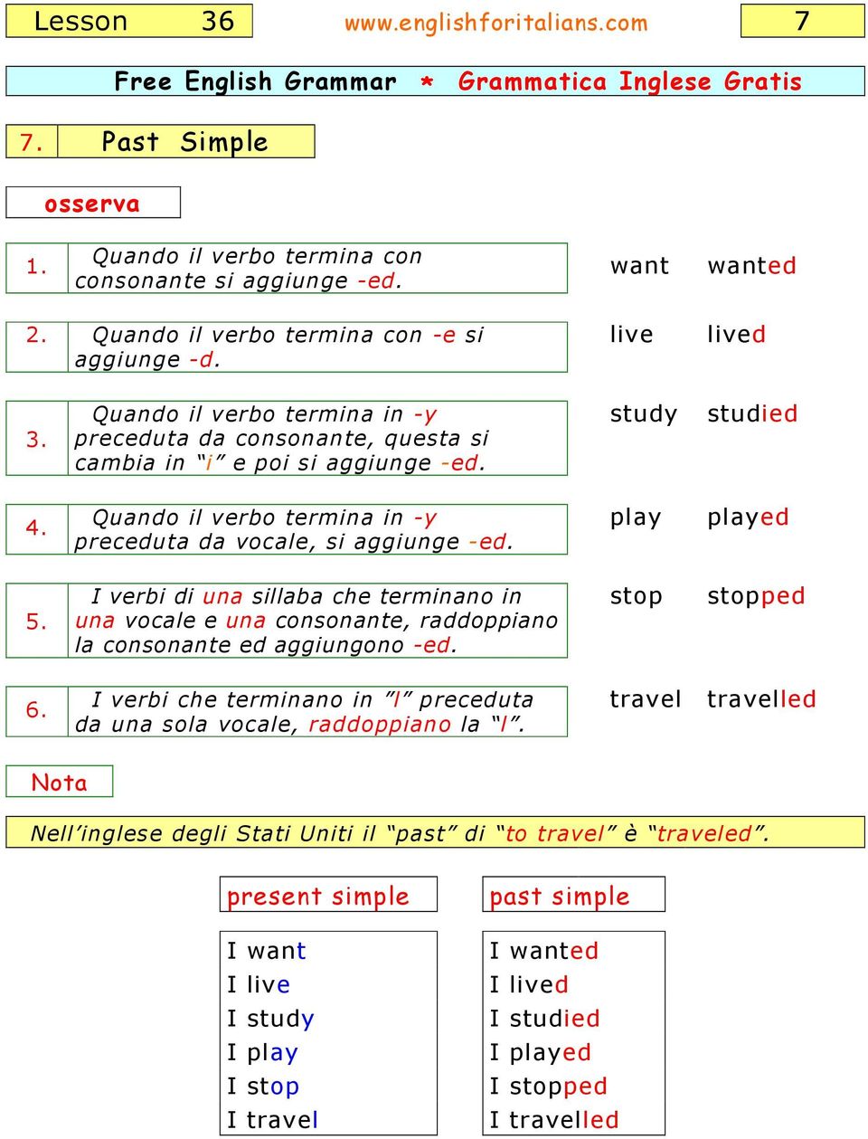 I verbi di una sillaba che terminano in una vocale e una consonante, raddoppiano la consonante ed aggiungono -ed. I verbi che terminano in l preceduta da una sola vocale, raddoppiano la l.