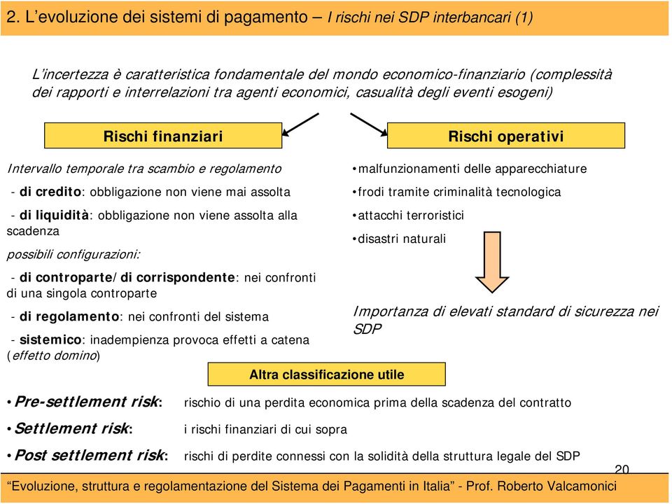 obbligazione non viene assolta alla scadenza possibili configurazioni: - di controparte/di corrispondente: nei confronti di una singola controparte - di regolamento: nei confronti del sistema -