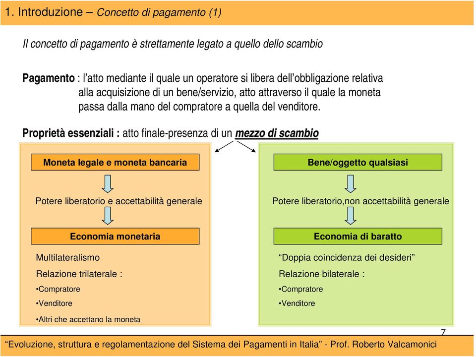 Proprietà essenziali : atto finale-presenza di un mezzo di scambio Moneta legale e moneta bancaria Bene/oggetto qualsiasi Potere liberatorio e accettabilità generale Potere