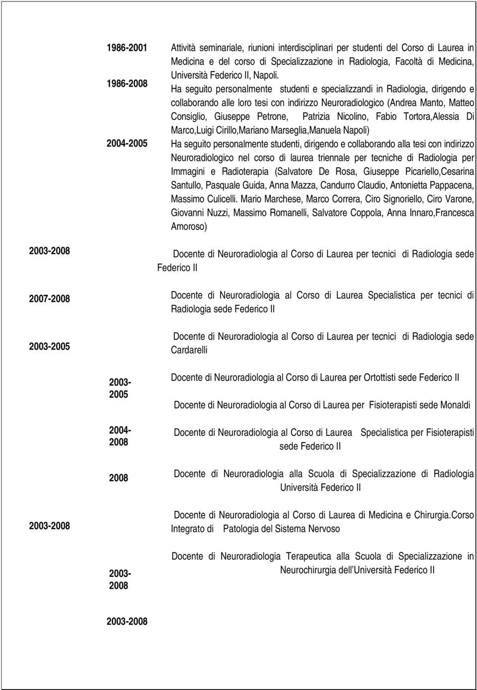 Ha seguito personalmente studenti e specializzandi in Radiologia, dirigendo e collaborando alle loro tesi con indirizzo Neuroradiologico (Andrea Manto, Matteo Consiglio, Giuseppe Petrone, Patrizia