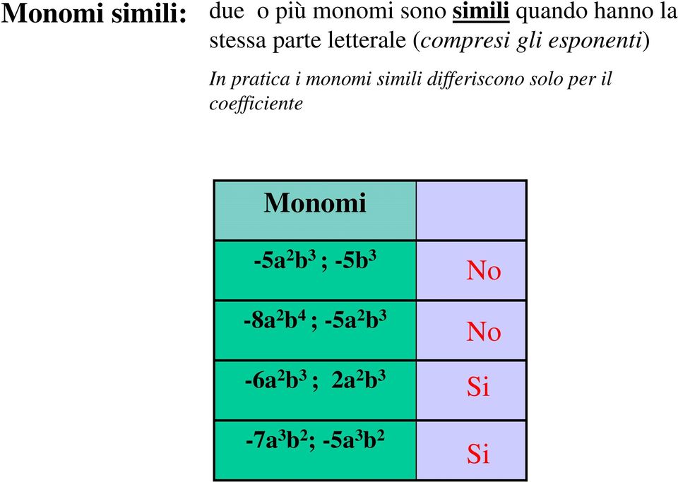 monomi simili differiscono solo per il Monomi -5a 2 b 3 ; -5b