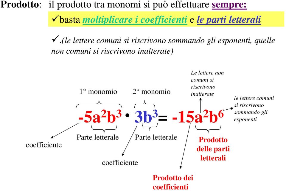 (le lettere comuni si riscrivono sommando gli esponenti, quelle non comuni si riscrivono inalterate) 1