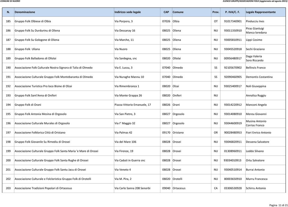 Balladores di Ollolai Via Sardegna, snc 08020 Ollolai NU 00956480917 Daga Valeria Soro Riccardo 190 Associazione Folk Culturale Nostra Signora di Talia di Olmedo Via E.