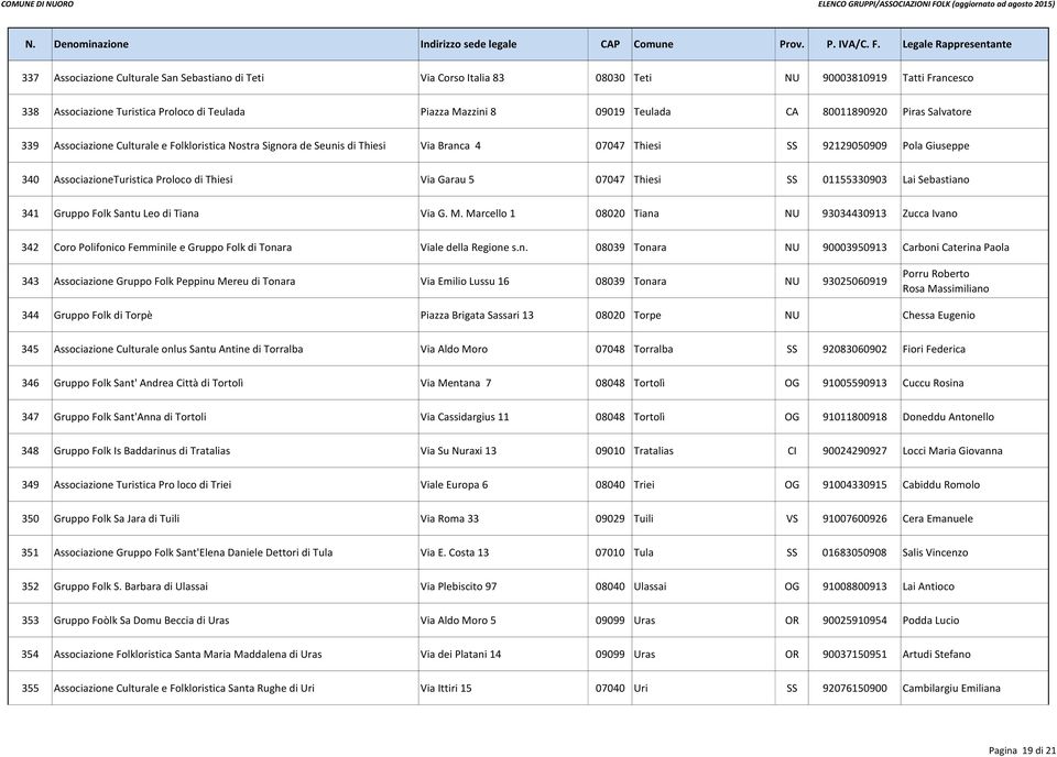Thiesi Via Garau 5 07047 Thiesi SS 01155330903 Lai Sebastiano 341 Gruppo Folk Santu Leo di Tiana Via G. M.