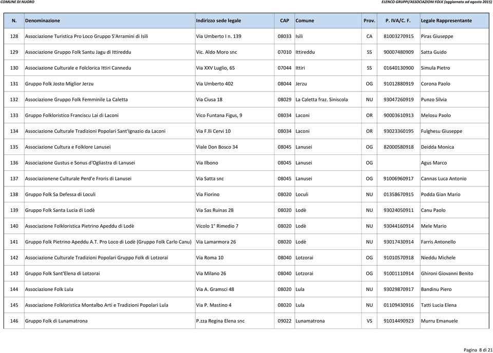 Miglior Jerzu Via Umberto 402 08044 Jerzu OG 91012880919 Corona Paolo 132 Associazione Gruppo Folk Femminile La Caletta Via Ciusa 18 08029 La Caletta fraz.
