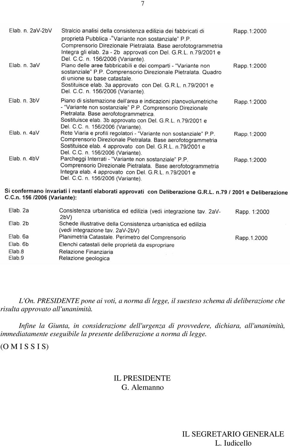 risulta approvato all'unanimità.