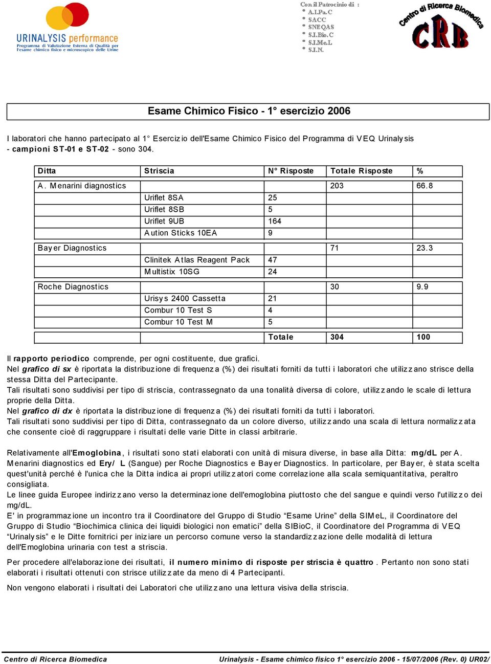 3 Clinitek A tlas Reagent Pack 47 M ultistix 1SG 24 9.9 Urisy s 2 Cassetta 21 Combur 1 Test S 4 Combur 1 Test M 5 Totale 4 1 Il rapporto periodico comprende, per ogni costituente, due grafici.