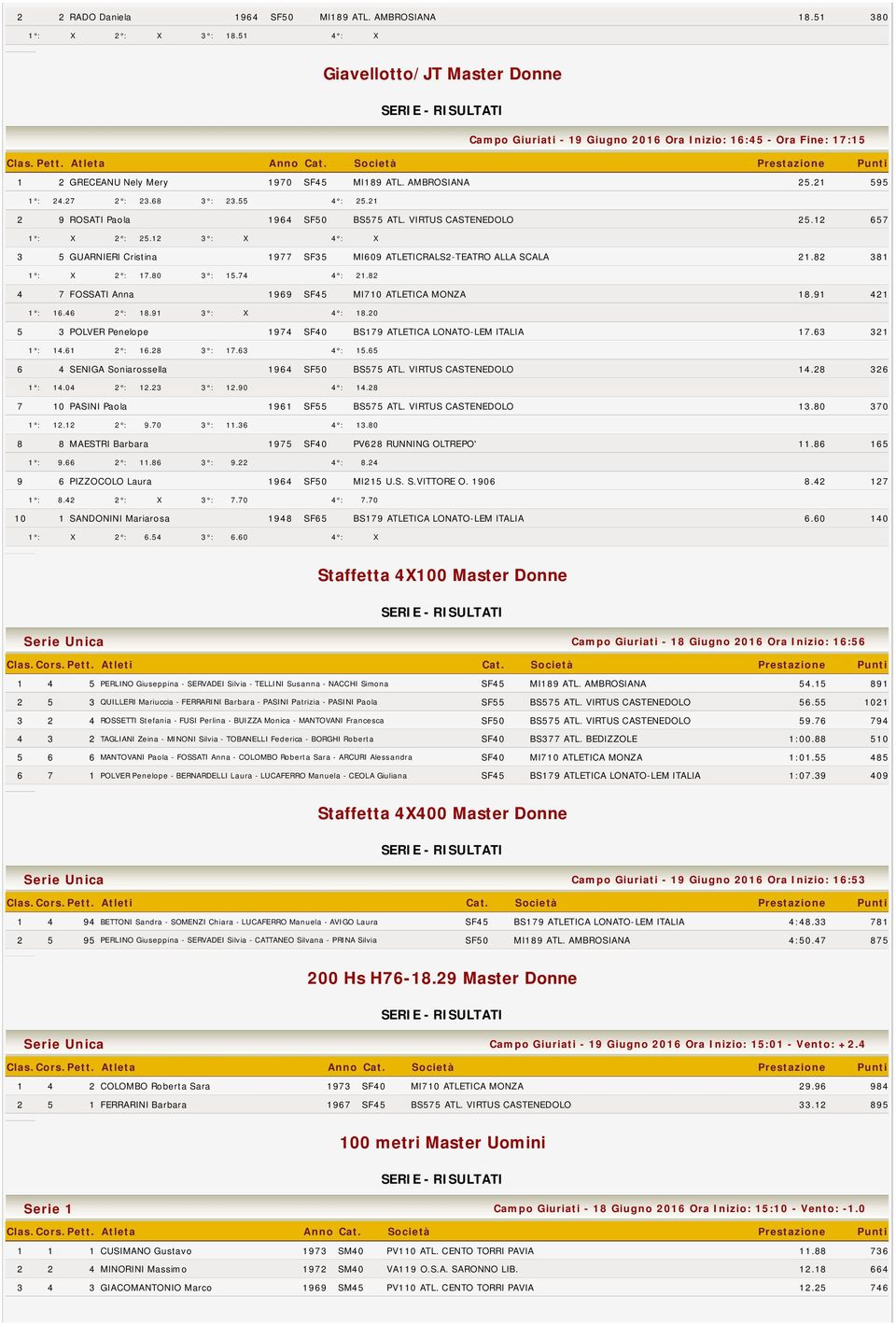 21 2 9 ROSATI Paola 1964 SF50 BS575 ATL. VIRTUS CASTENEDOLO 25.12 657 1 : X 2 : 25.12 3 : X 4 : X 3 5 GUARNIERI Cristina 1977 SF35 MI609 ATLETICRALS2-TEATRO ALLA SCALA 21.82 381 1 : X 2 : 17.