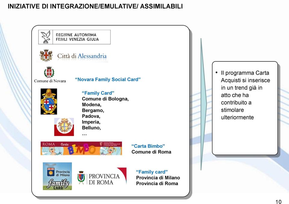 Carta Acquisti si inserisce in un trend già in atto che ha contribuito a stimolare