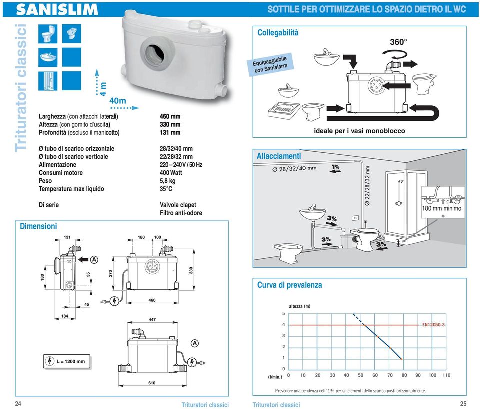 Temperatura max liquido 5 C Equipaggiabile con Sanialarm 60 ideale per i vasi monoblocco Di serie Valvola clapet Filtro anti-odore 80 mm minimo Curva di prevalenza 5